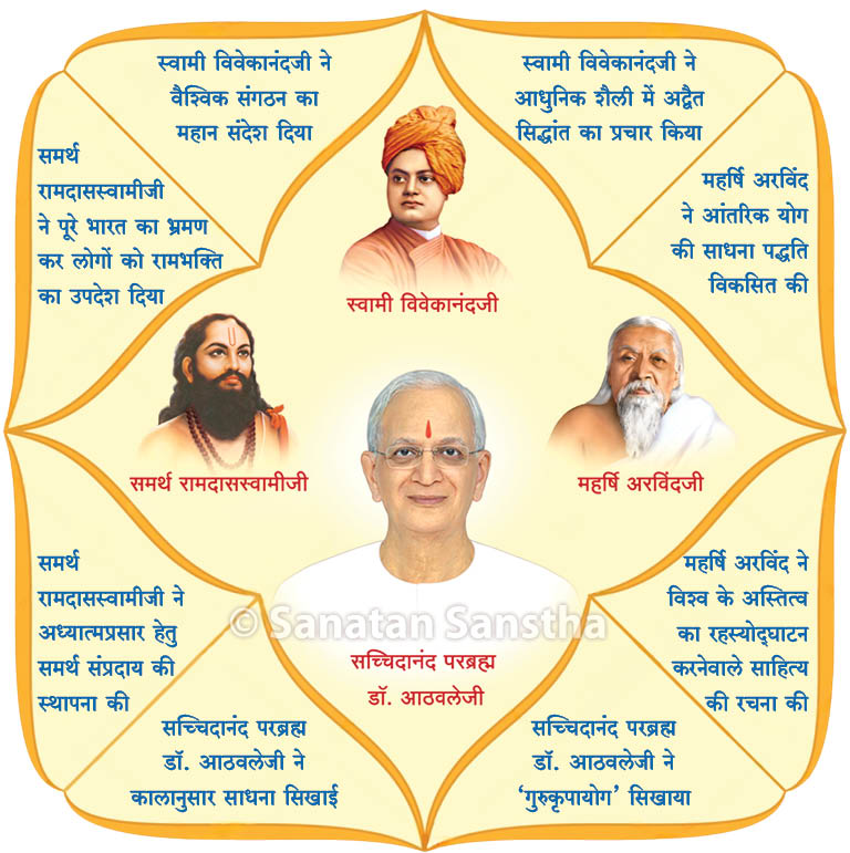 विभिन्न धर्मों और संस्कृतियों में सर्वनाश का अर्थ और महत्व