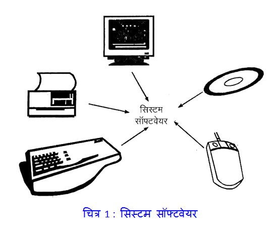 एप्लीकेशन के प्रकार: सॉफ्टवेयर, फॉर्म, और अन्य