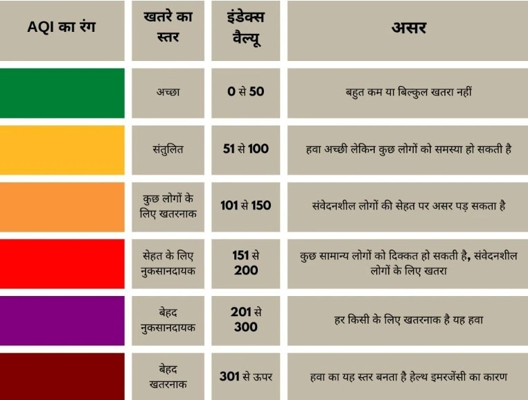aqi meaning in hindi - Hình 3