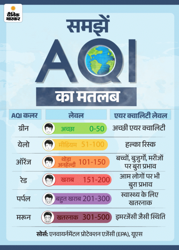 aqi meaning in hindi - Hình 4