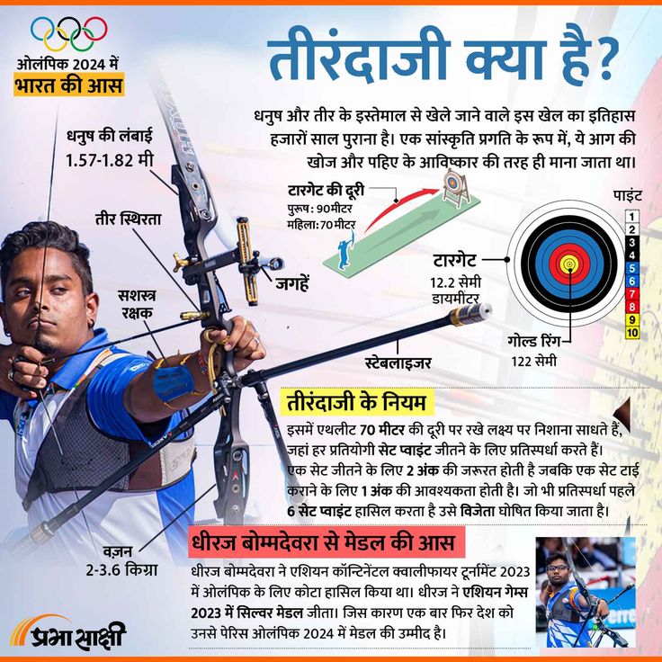 तीरंदाजी का हिंदी में अर्थ: परिभाषा, महत्व और उपयोग