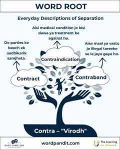 argument meaning in hindi 2