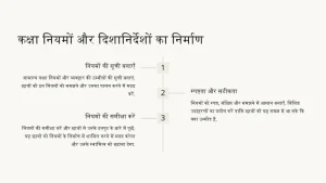 arrange meaning in hindi 3