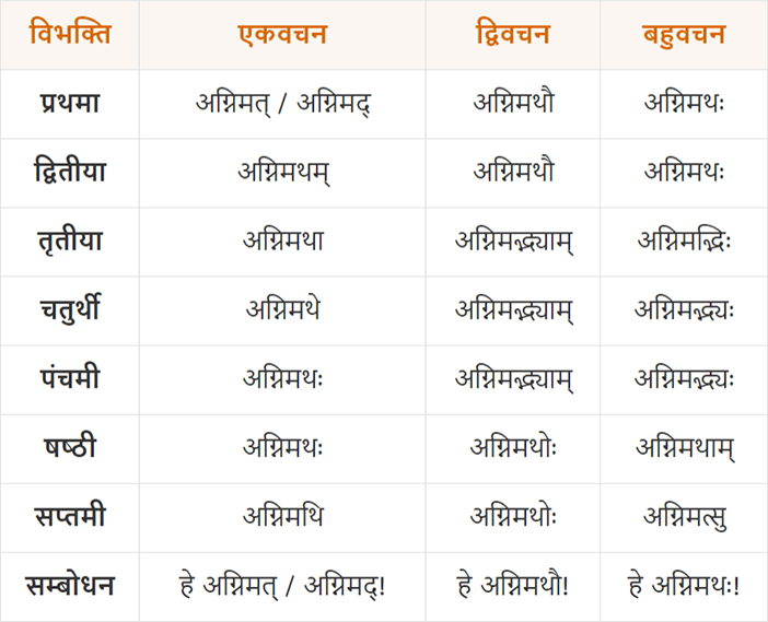 आगमन शब्द के विभिन्न अर्थ और उनका महत्व (Aagaman shabd ke vibhinn arth aur unka mahatva)