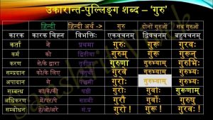 arrogant meaning in hindi 2