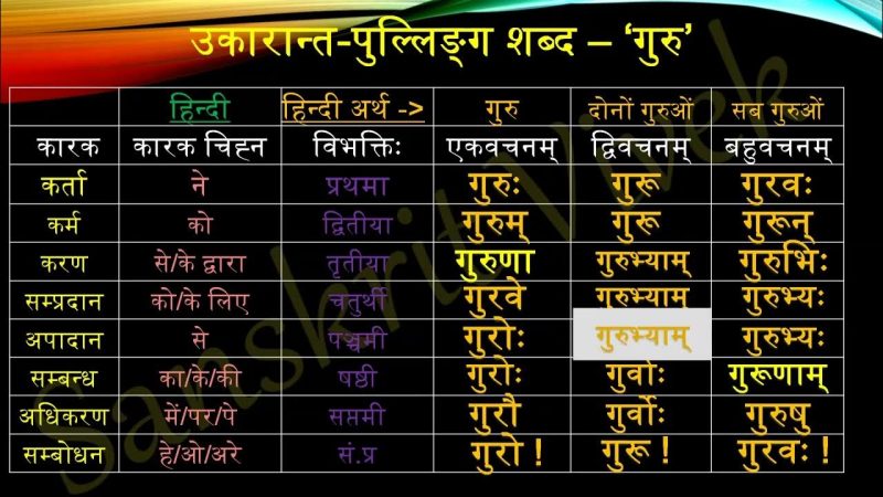 घमंडी, अहंकारी, और गर्वित: समानार्थक शब्द और उनके सूक्ष्म अंतर (Ghamandi, Ahankari, aur Garvit: Samanarthak Shabd aur Unke Sukshm Antar)