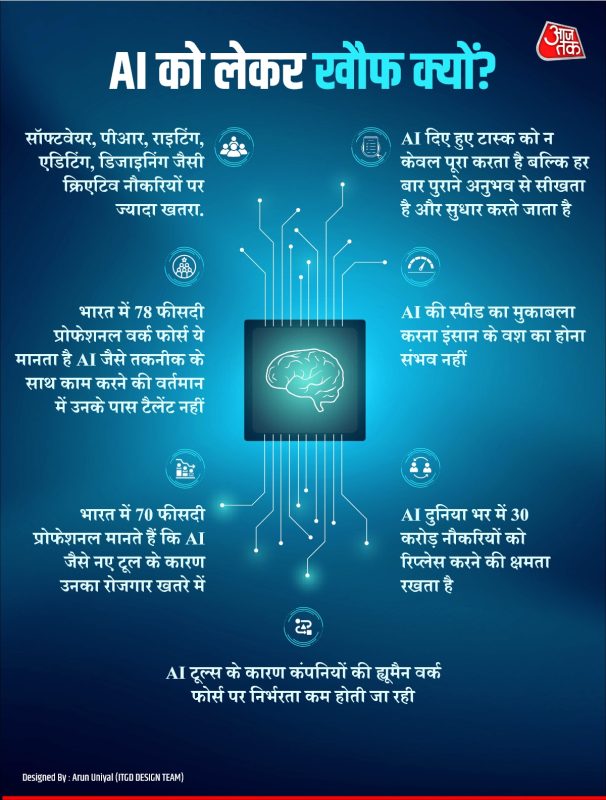 artificial intelligence meaning in hindi - Hình 3