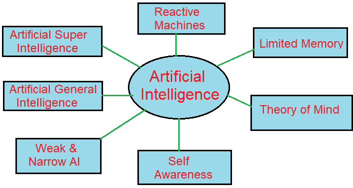 artificial intelligence meaning in hindi - Hình 5
