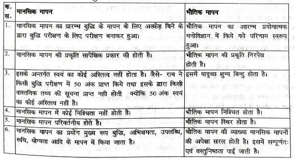 आकलन और मूल्यांकन के बीच अंतर: हिंदी में स्पष्टता