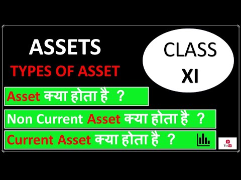 परिसंपत्ति (एसेट) की परिभाषा और अवधारणा (Parisampatti (Asset) ki paribhasha aur avdharna)