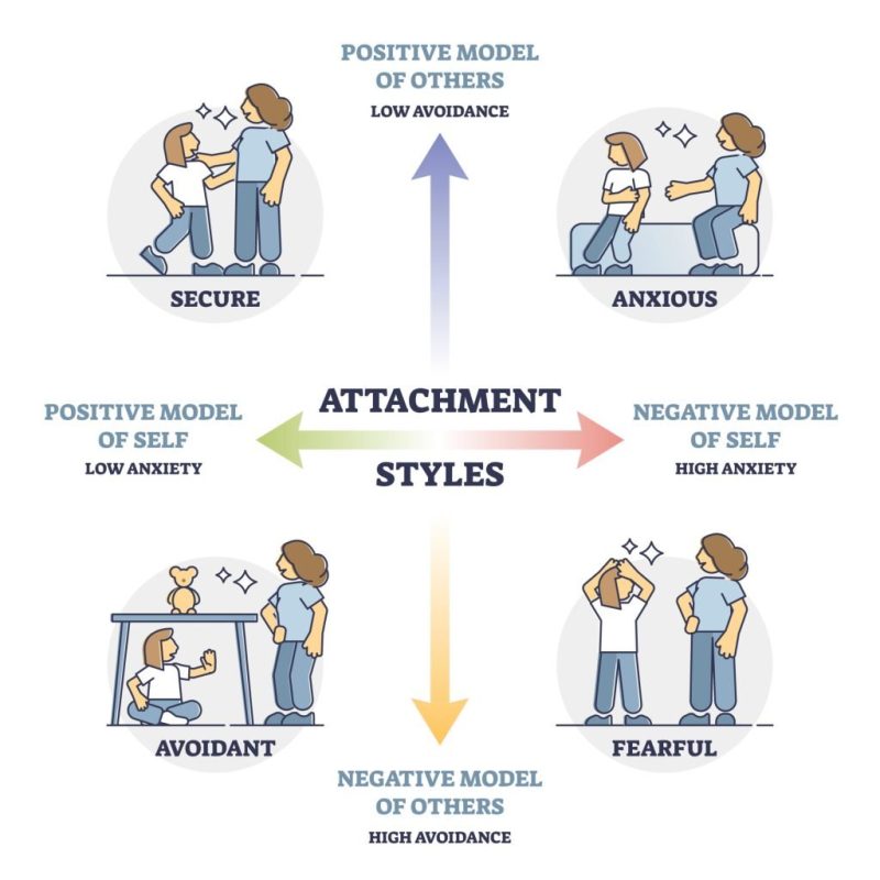 मनोवैज्ञानिक संदर्भ में अटैचमेंट (Attachment in Psychological Context)