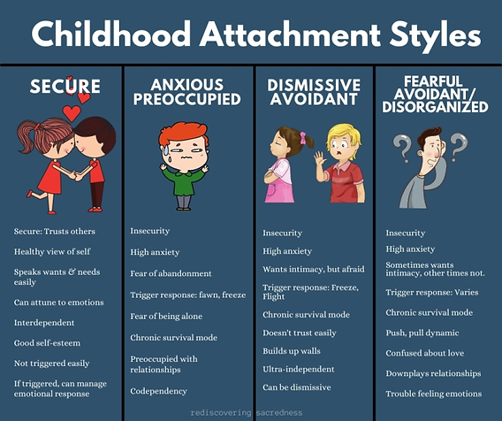 अटैचमेंट के विभिन्न प्रकार और पहलू (Different Types and Aspects of Attachment)