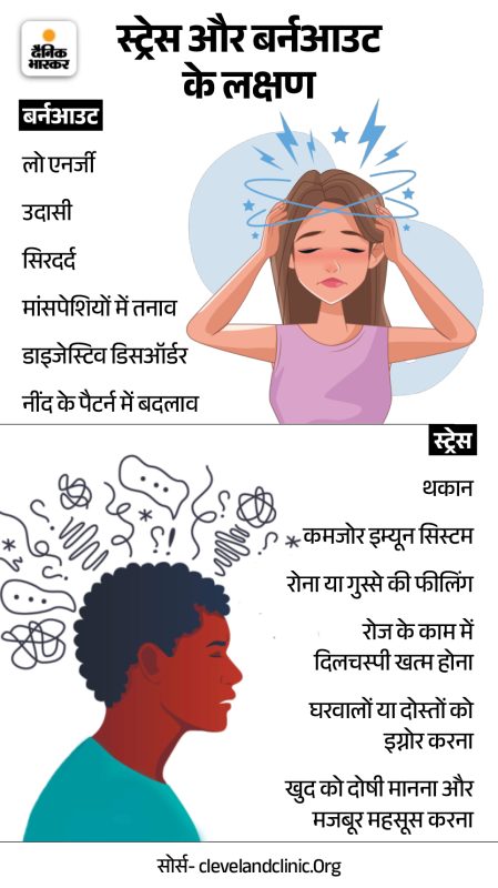 स्वस्थ और अस्वस्थ ध्यान खींचने में अंतर (कब बनती है समस्या?)