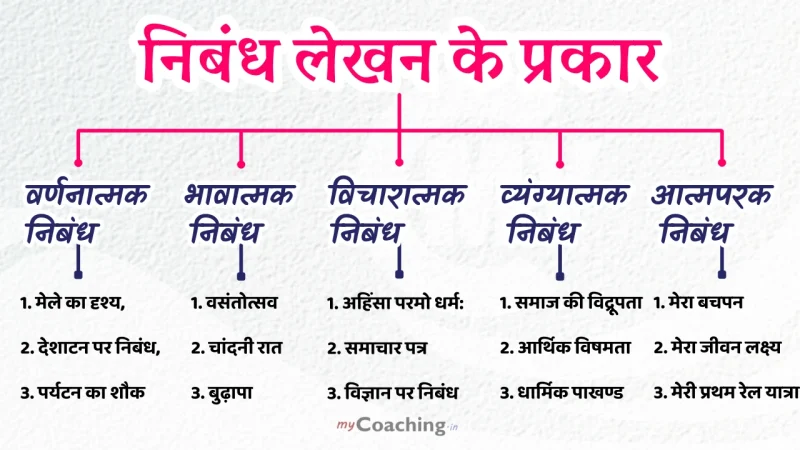 नीलामी के प्रकार: हिंदी में विस्तृत जानकारी (Nilami ke prakar: Hindi mein vistrit jankari)