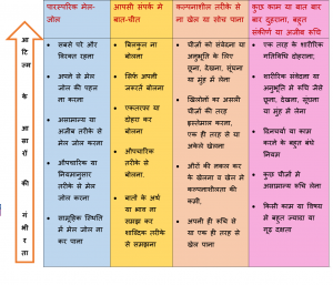 ऑटिज्म का हिंदी में अर्थ क्या है?