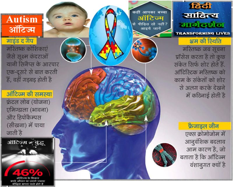 ऑटिज्म के मुख्य लक्षण और व्यवहार