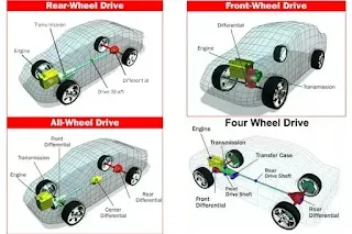 automobile meaning in hindi - Hình 5