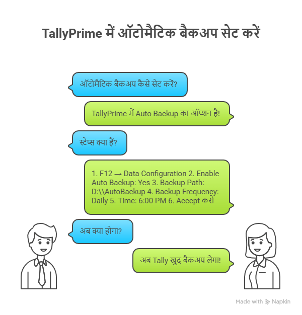 बैकअप क्यों महत्वपूर्ण है? इसकी आवश्यकता और लाभ