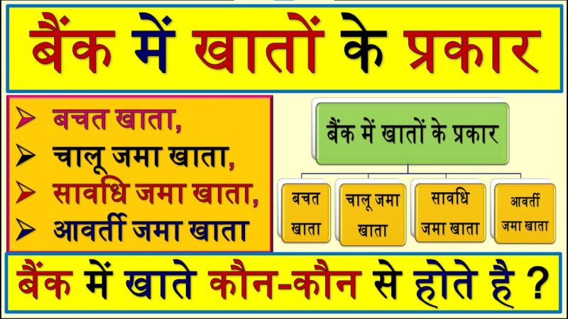 विभिन्न प्रकार के बैंक और उनकी भूमिकाएँ (Vibhinn prakar ke bank aur unki bhumikaen)