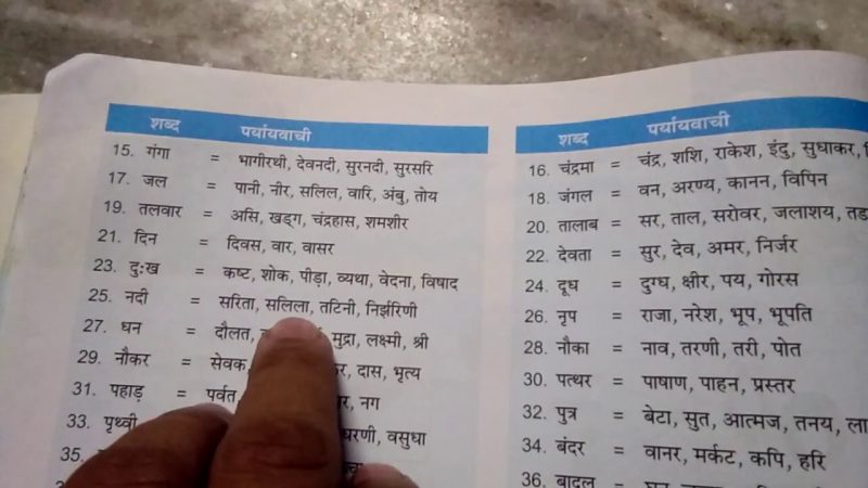 मधुमक्खी के पर्यायवाची और समानार्थक शब्द हिंदी में (Madhumakkhee ke paryaayavaachee aur samaanaarthak shabd hindee mein)