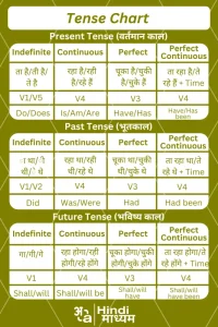 beginner meaning in hindi 2