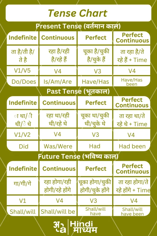 beginner meaning in hindi 2