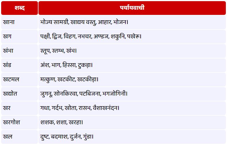 Besides के पर्यायवाची शब्द: हिंदी और अंग्रेजी में विकल्प। यह खंड besides के पर्यायवाची शब्दों की सूची प्रदान करेगा, दोनों हिंदी और अंग्रेजी में, ताकि पाठक वाक्यांश को बदलकर अपने लेखन में विविधता ला सकें।
