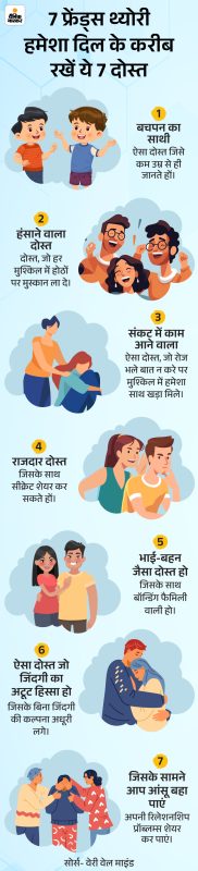 Bestie शब्द का उपयोग सोशल मीडिया और लोकप्रिय संस्कृति में [सोशल मीडिया और लोकप्रिय संस्कृति में Bestie शब्द का उपयोग कैसे किया जाता है?]