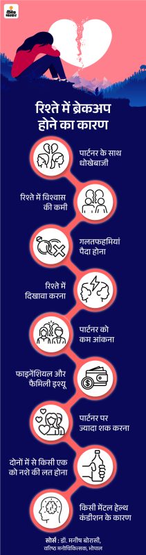 लोकप्रिय हिंदी साहित्य और सिनेमा में विश्वासघात