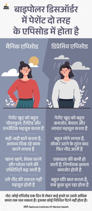 bipolar meaning in hindi - Hình 4