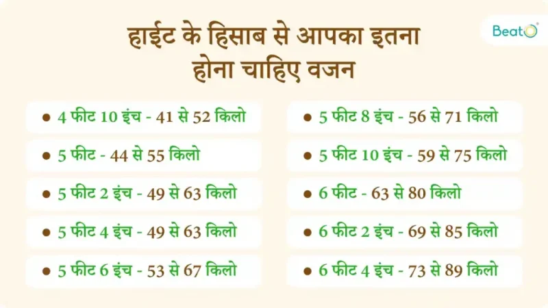bmi meaning in hindi - Hình 5
