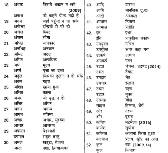 ऊब का अर्थ हिंदी में क्या है?