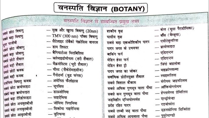 वनस्पति विज्ञान और संबंधित क्षेत्र: जीव विज्ञान, कृषि, और वानिकी के साथ संबंध