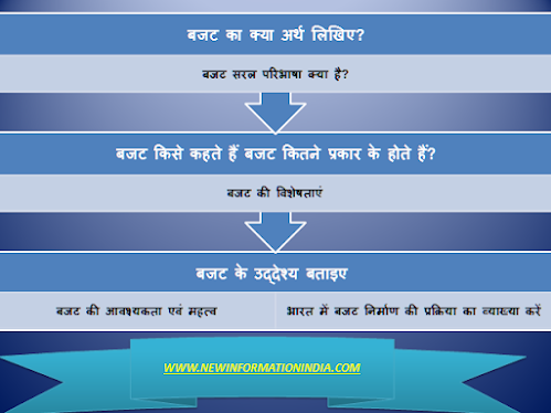 बजट के प्रकार: हिंदी में वर्गीकरण और विवरण