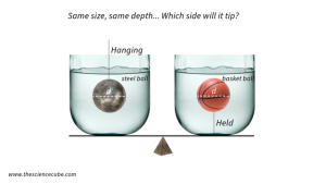 buoyancy meaning in hindi 4