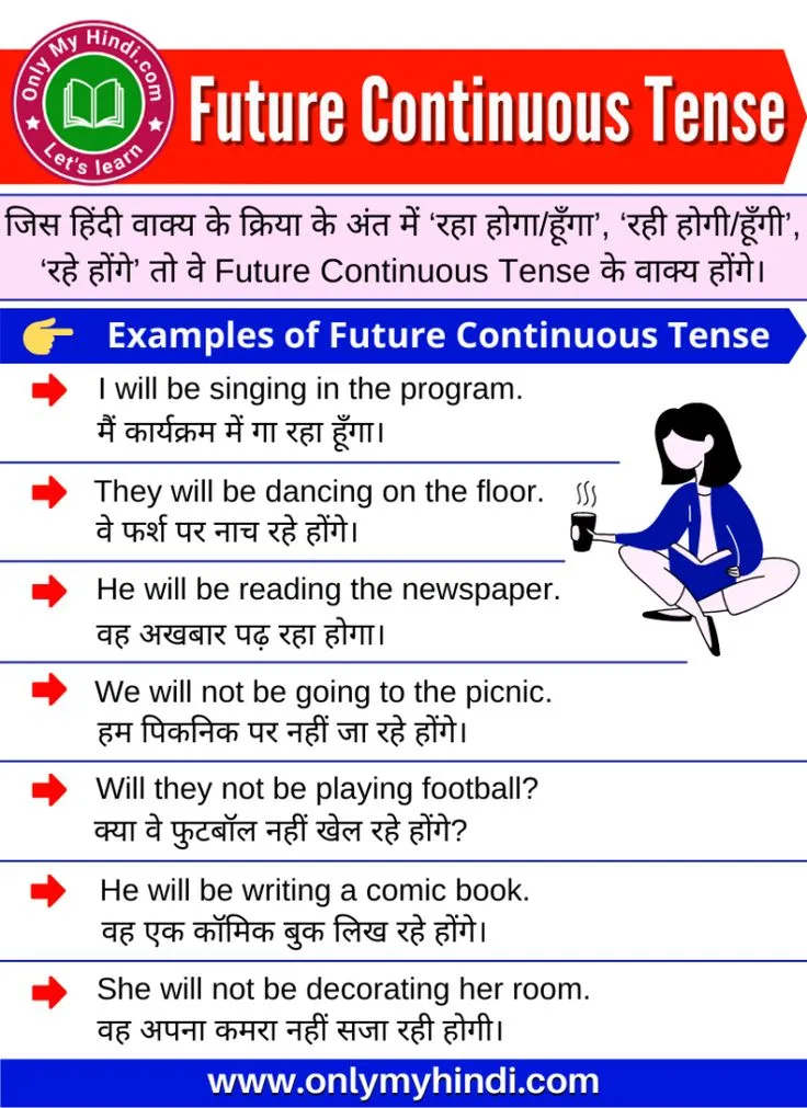 Tense Sentences In Hindi To English Translation Rules Aur Advanced Practice