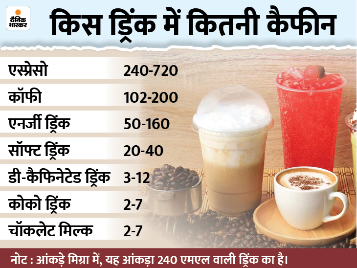 कैफीन का हिंदी में अर्थ: पूरी जानकारी