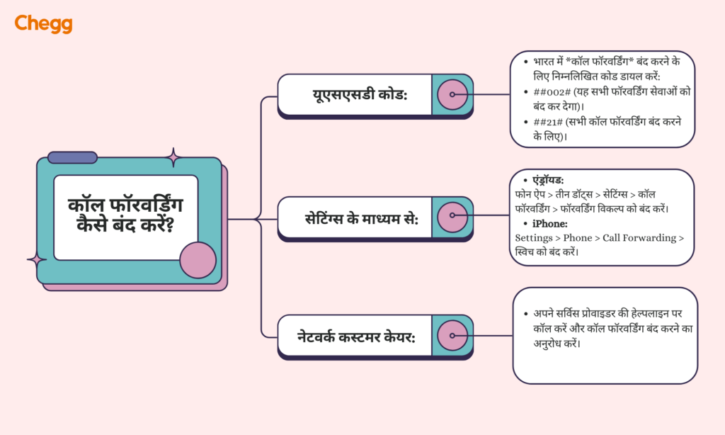 कॉल फॉरवर्डिंग के लाभ और उपयोग