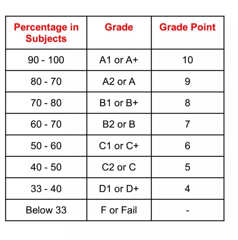 cgpa meaning in hindi - Hình 4