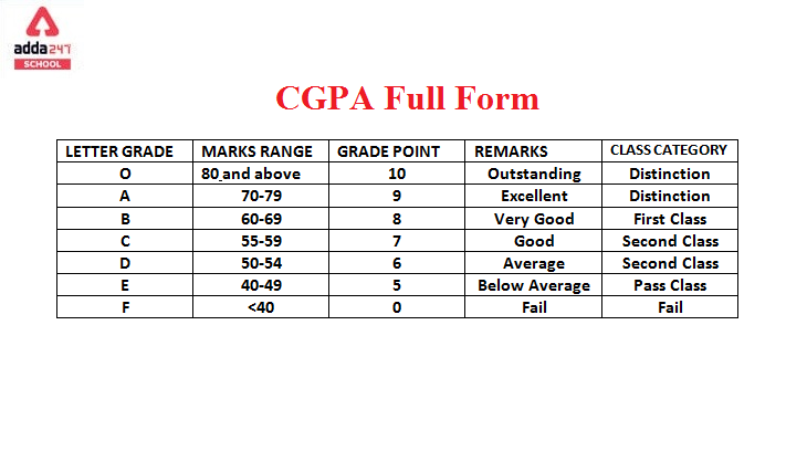 cgpa meaning in hindi - Hình 1