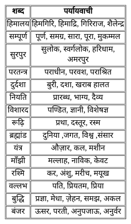 challenge meaning in hindi 3