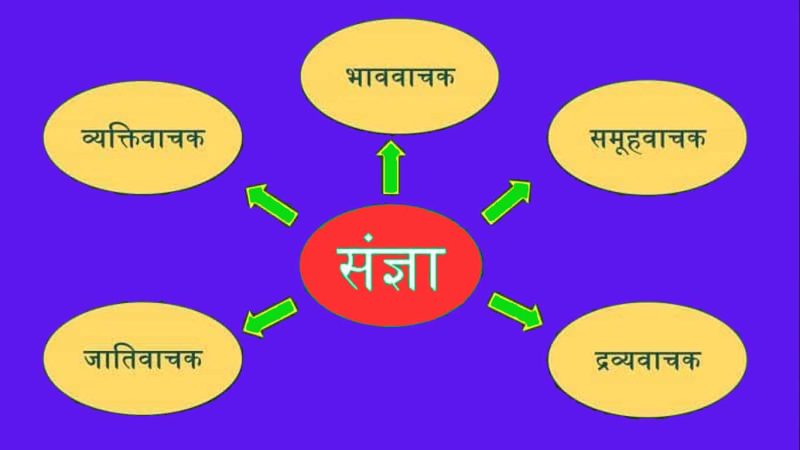 हिंदी में 'Change' का क्रिया (Verb) के रूप में उपयोग