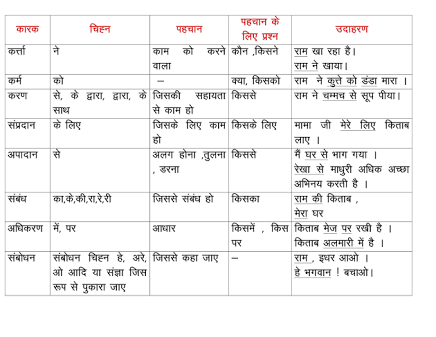 `chased` (पीछे करना) के विभिन्न रूप और व्याकरणिक जानकारी