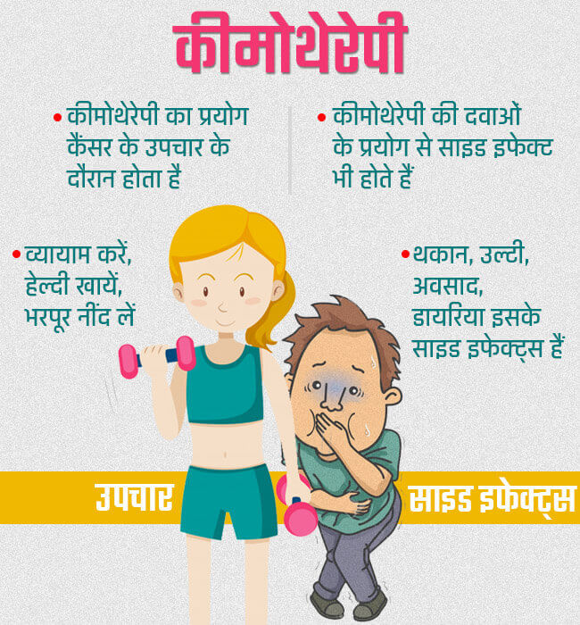chemotherapy meaning in hindi - Hình 5
