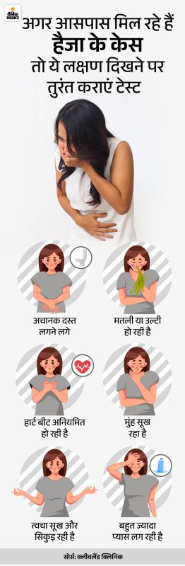 हैजा के लक्षण: शुरुआती संकेत और जटिलताएँ (Cholera Ke Lakshan: Shuruati Sanket Aur Jatiltayen)