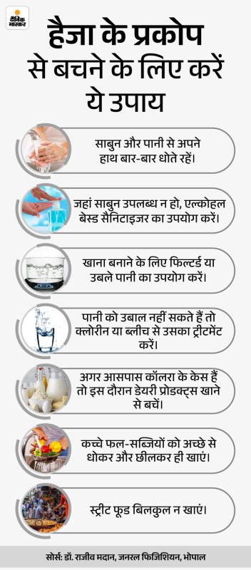 हैजा की रोकथाम: स्वच्छता और टीकाकरण (Cholera Ki Roktham: Swachchhata Aur Tikakaran)
