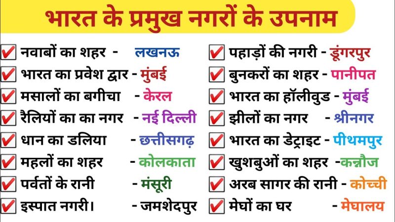 भारतीय शहरों के नाम और उनके अर्थ  भारत के प्रमुख शहरों के नामों और उनके ऐतिहासिक, पौराणिक या भौगोलिक अर्थों का अन्वेषण करें।