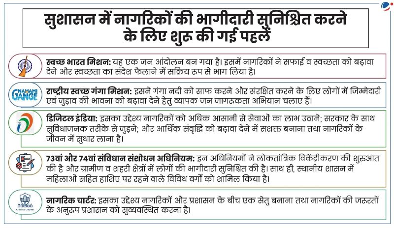 नागरिक भावना के प्रमुख घटक