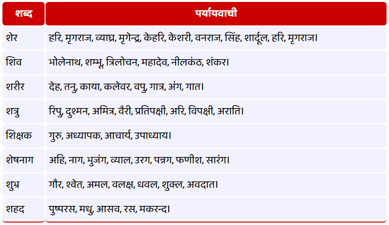 'Coast' से संबंधित प्रमुख हिंदी शब्द और पर्यायवाची