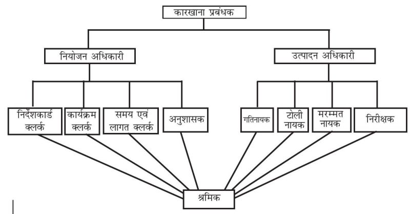 ज़बरदस्ती के प्रकार: हिंदी में उदाहरणों के साथ